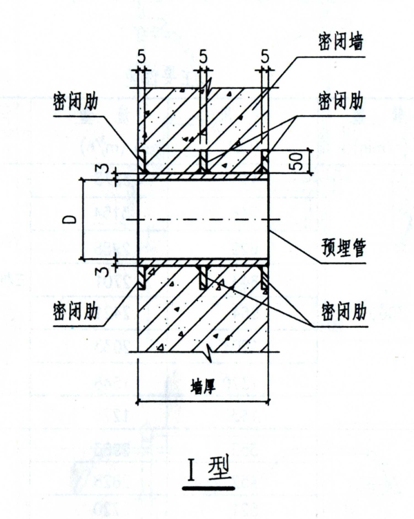 人防套管密闭肋两道三道是什么意思